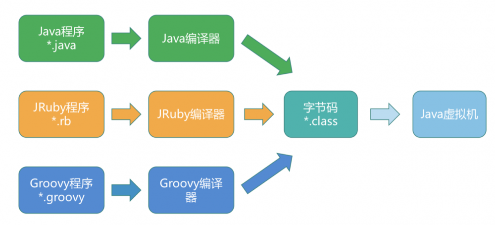 JVM里面Java类的生命周期，一篇搞定