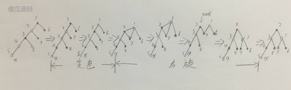 HashMap 源码解读