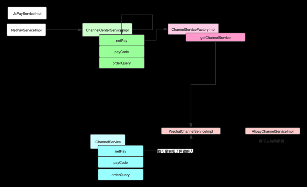 支付系统 - 通道服务的框架设计演化