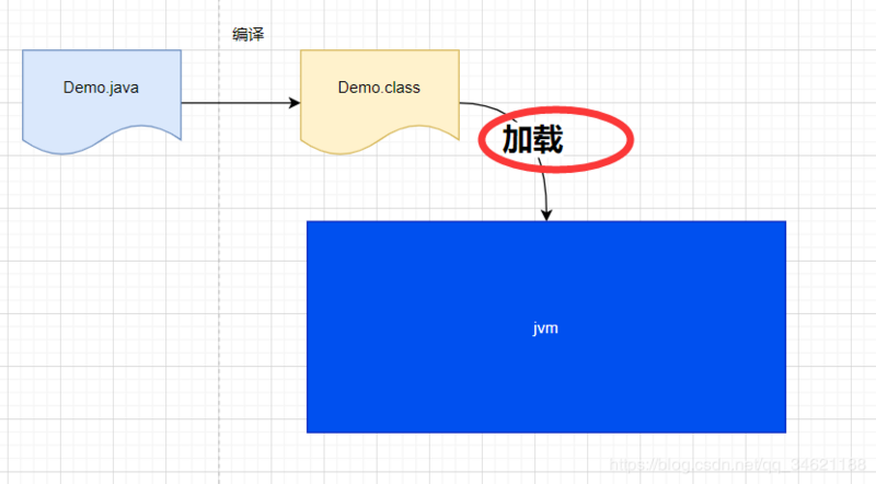 新鲜出炉！花了三天整理的JVM复习知识点，面试突击必备！
