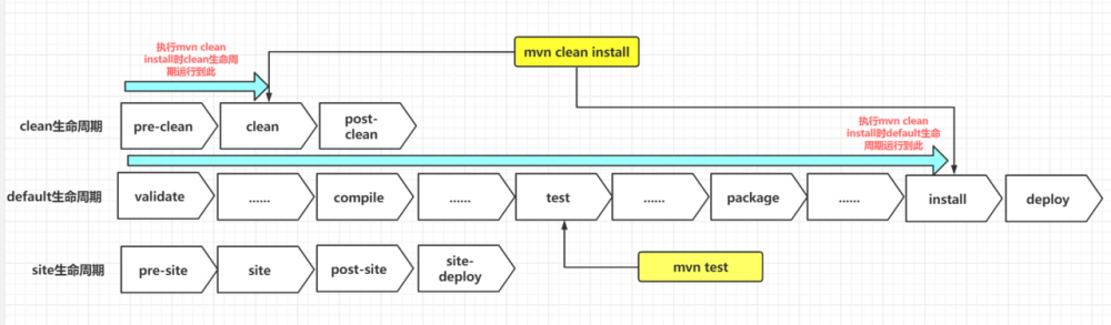 我在工作中是这样使用Maven