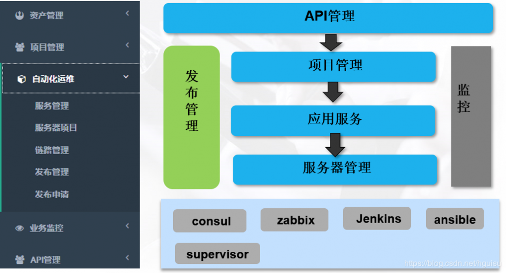 架构设计(10) --分布式服务治理