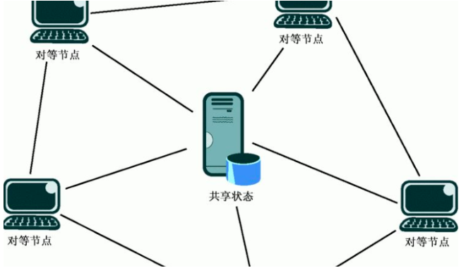 百度网盘更新，不限速了？