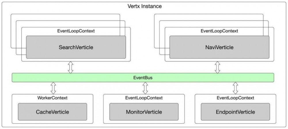 高德云图异步反应式技术架构探索和实践