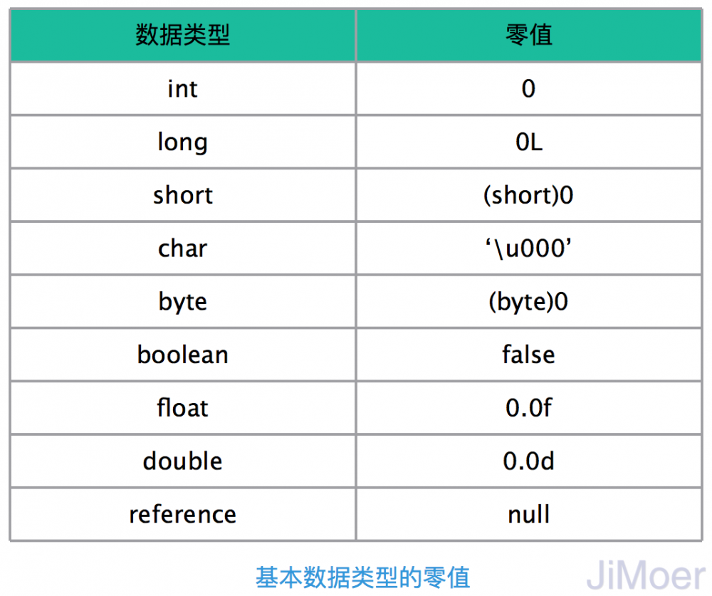 深入理解JVM（③）虚拟机的类加载过程