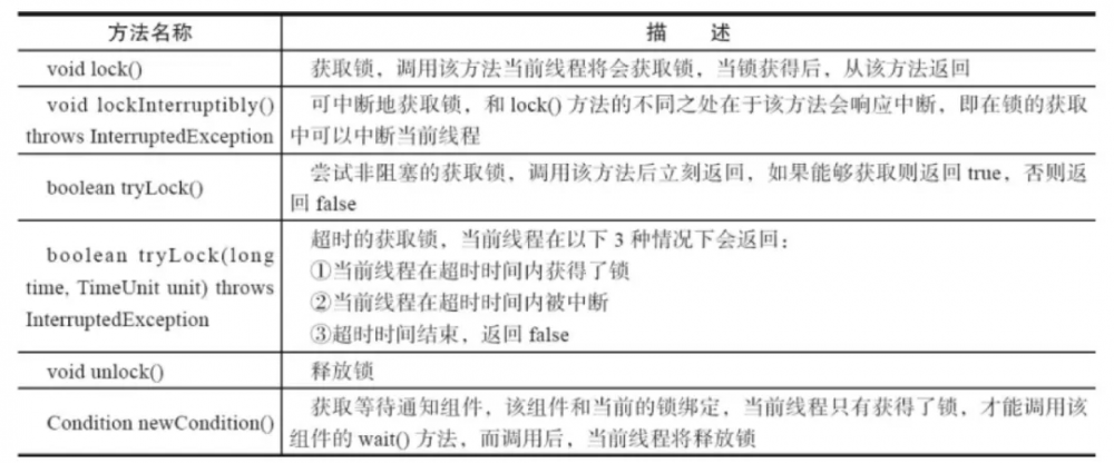 Java 锁的那些事儿