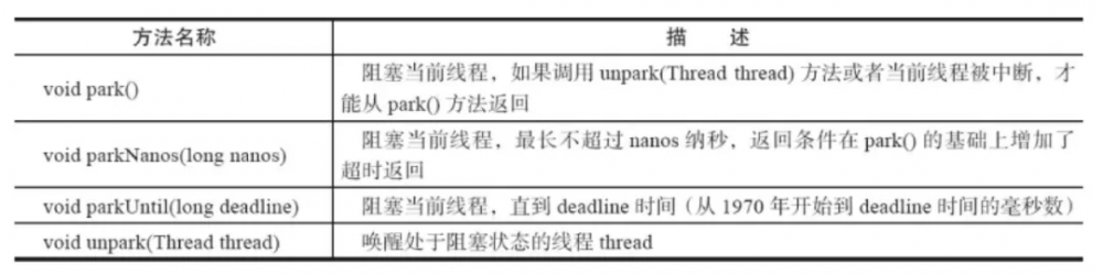 Java 锁的那些事儿