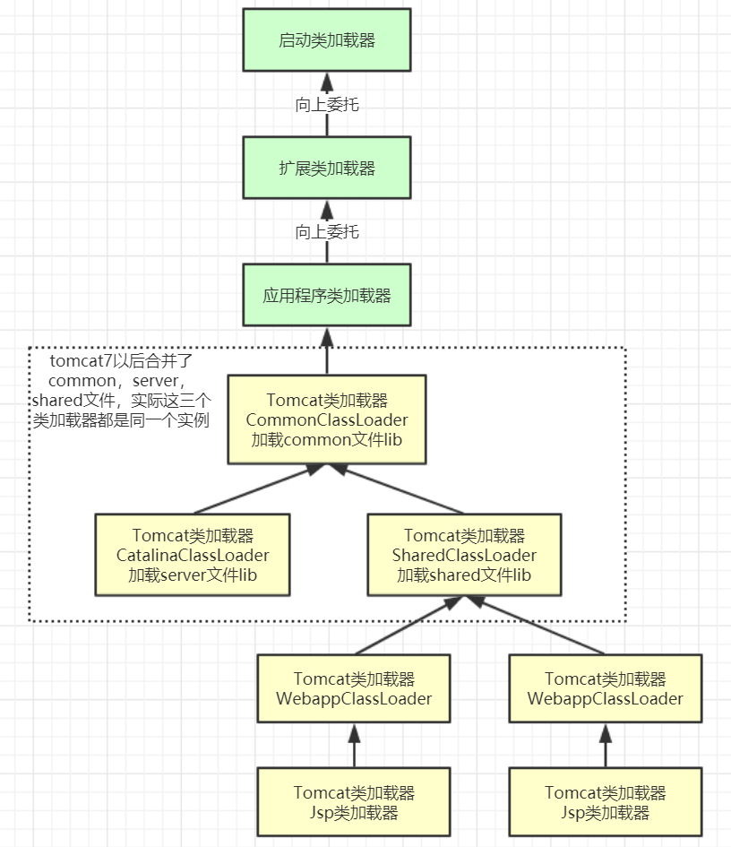 JVM类加载机制深度解析