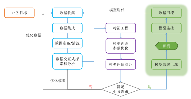 【布道师系列】杨健——30天到3分钟的改变！下篇