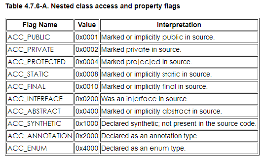 Class文件解析实战