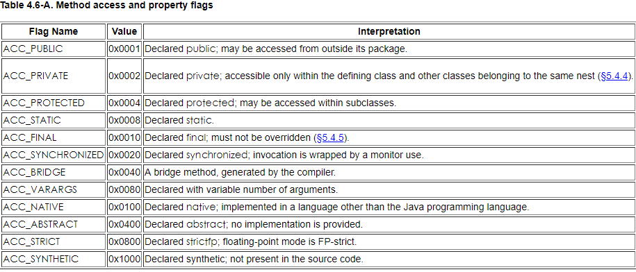 Class文件解析实战