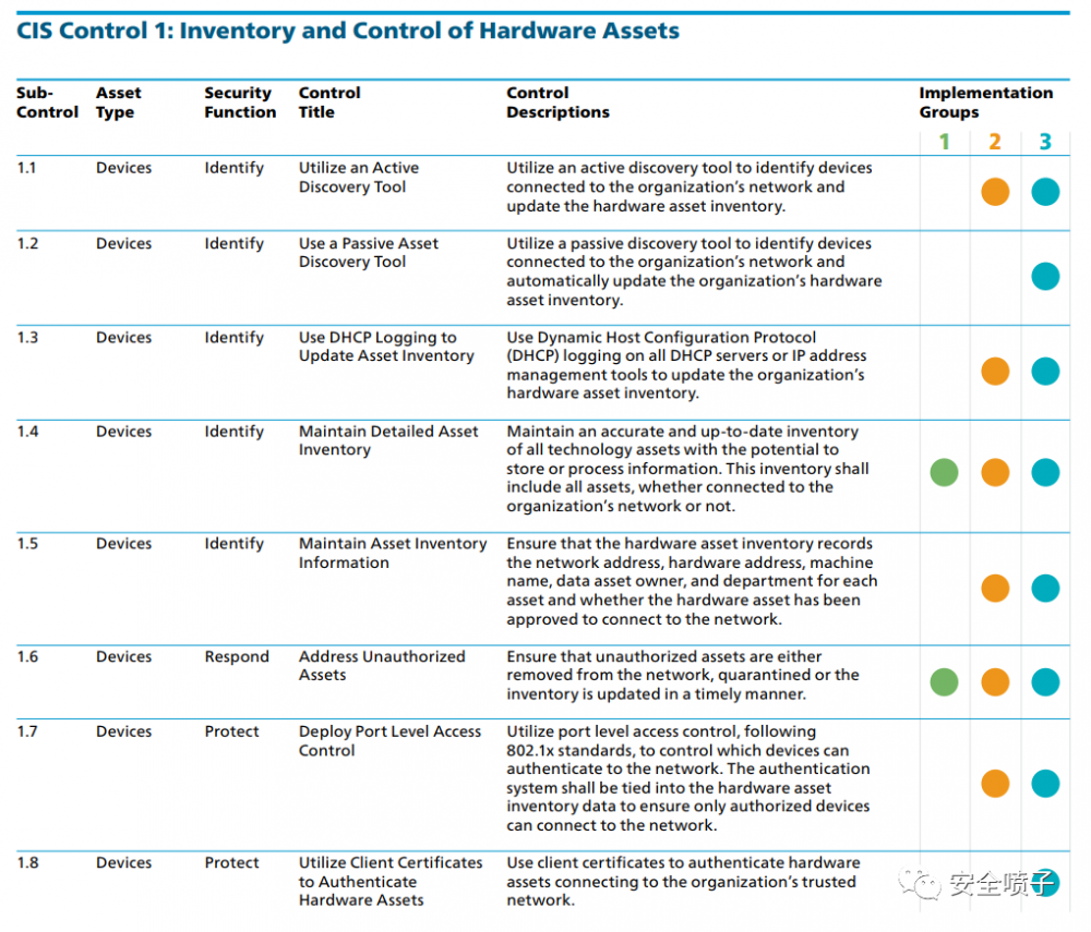 企业安全建设：资产管理面面观