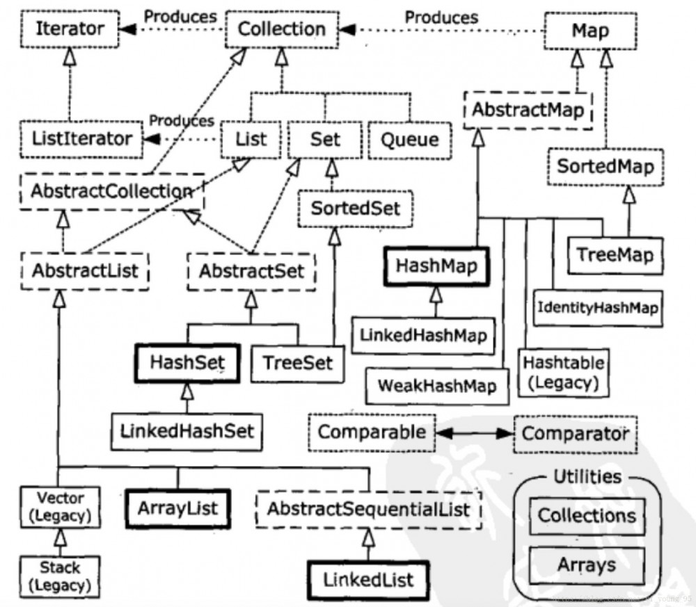 【两万字】面试官：听说你很懂集合源码，接我二十道问题！