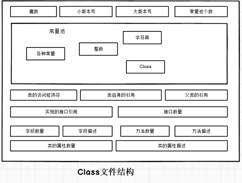 Class文件解析实战