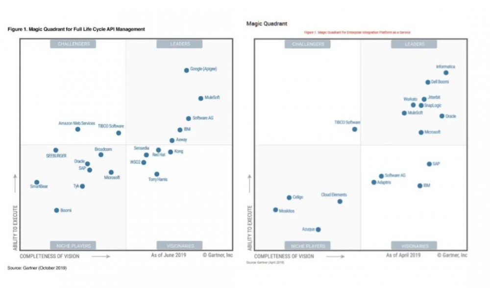 云原生时代（三）：微服务、API管理与集成