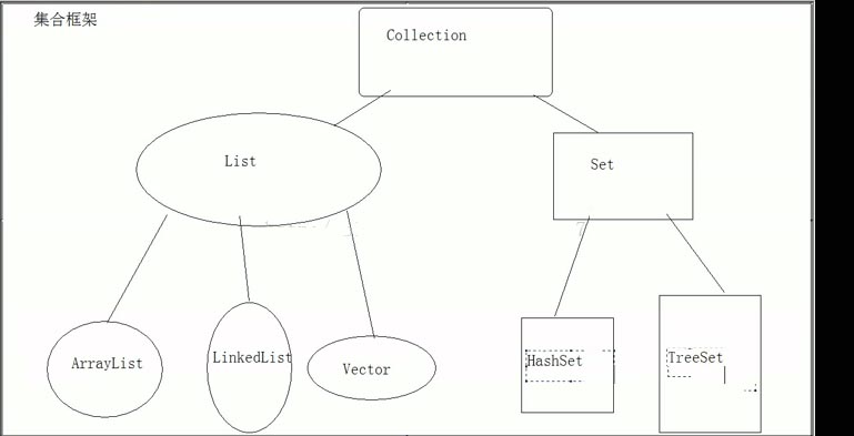 JAVA的发展前景如何好不好自学