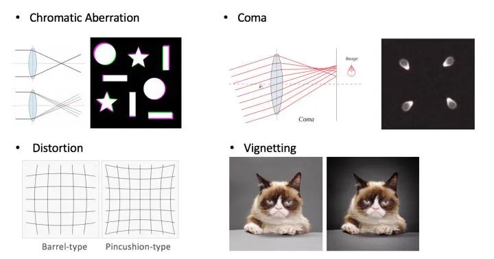 自监督学习的一些思考