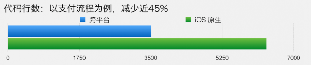 微信支付的软件架构也太特么牛逼了吧...