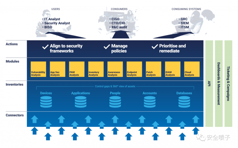 企业安全建设：资产管理面面观