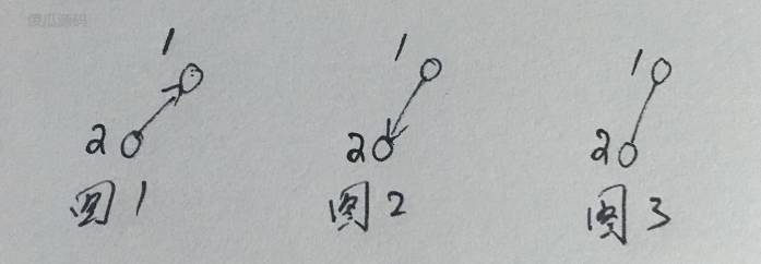 HashMap 源码解读