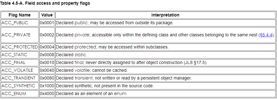 Class文件解析实战