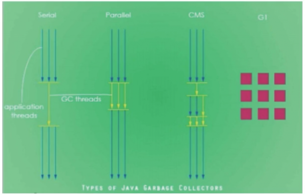 JVM_12 垃圾回收3-垃圾回收器