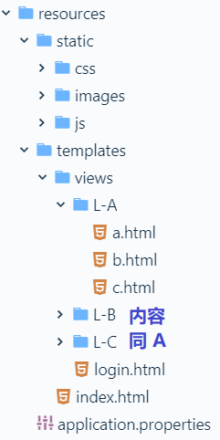 (七) SpringBoot起飞之路-整合SpringSecurity（Mybatis、JDBC、内存）