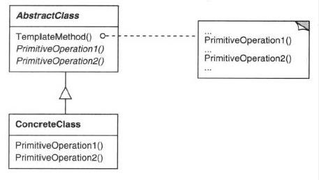 实例讲解JAVA 模板方法模式