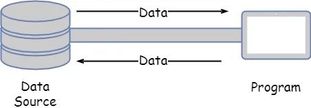 面试被虐，临走时面试官甩给我这篇介绍IO的文章