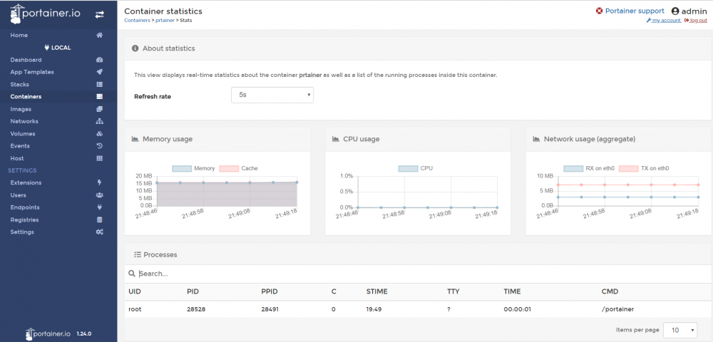 SpringCloud 妹子图微服务架构容器化部署