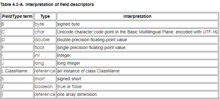 Class文件解析实战