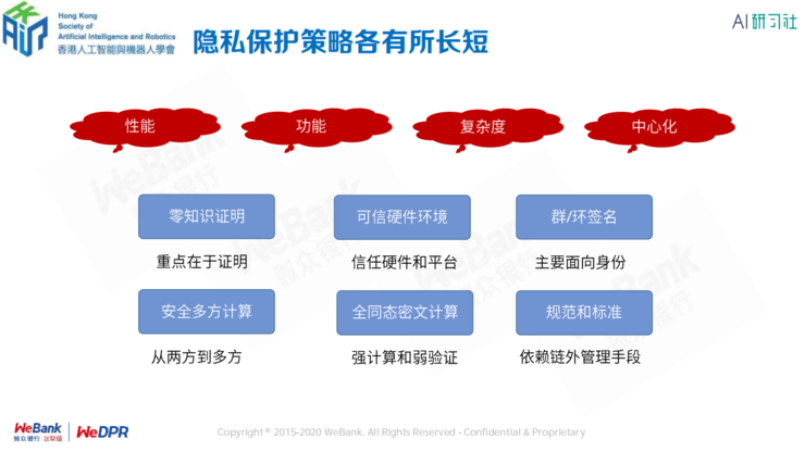 微众银行区块链首席架构师张开翔：区块链上隐私保护的挑战和应对