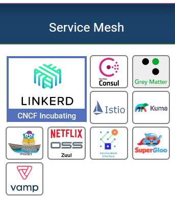 云原生时代（三）：微服务、API管理与集成
