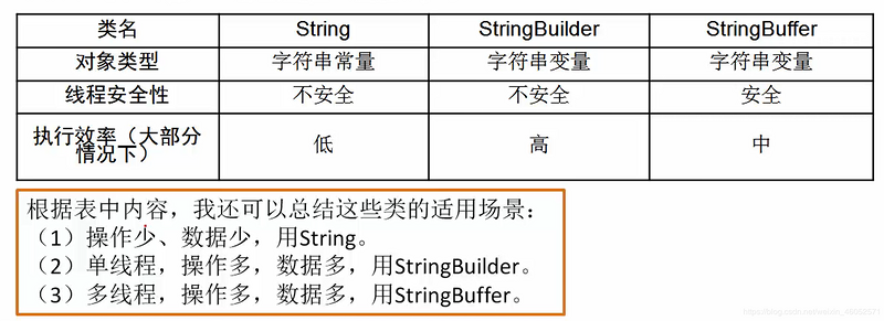 String、StringBuffer、StringBuilder---"3S"的常用方法及区别[云图智联]