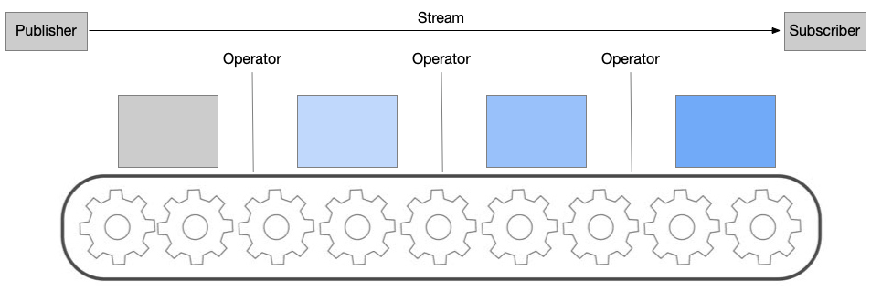 高德云图异步反应式技术架构探索和实践
