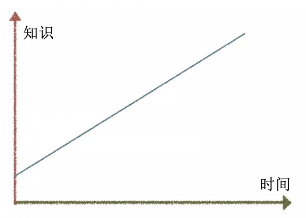 阿里大牛是怎么变Bug为宝的？