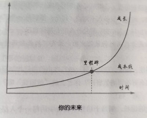 自由职业的前半年，我是如何度过的？