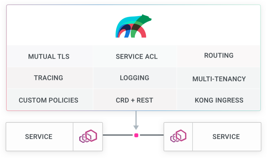 云原生时代（三）：微服务、API管理与集成