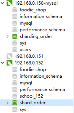 Sharding-JDBC之分库分表