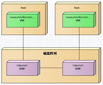 架构师之路 -- 虚拟化技术与容器Docker