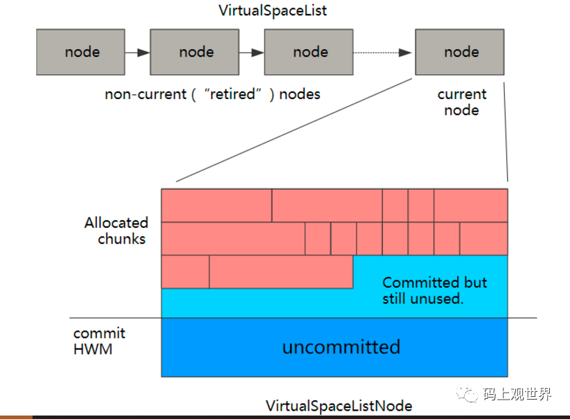 译|深入理解Metaspace