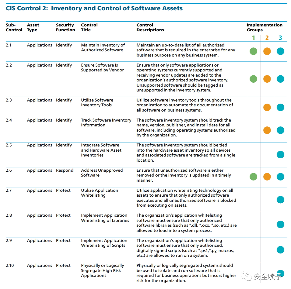 企业安全建设：资产管理面面观