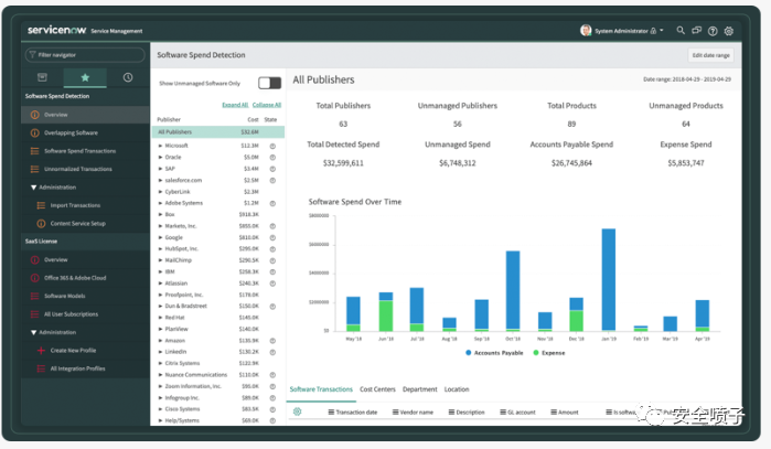 企业安全建设：资产管理面面观