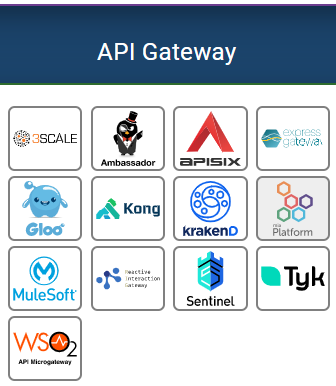 云原生时代（三）：微服务、API管理与集成