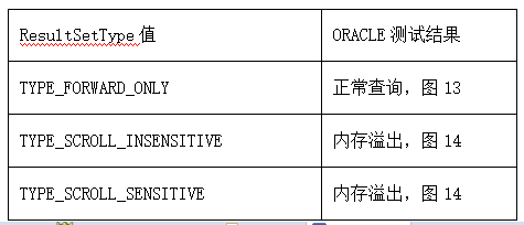 JDBC连接参数设置对Oracle数据库的影响分析