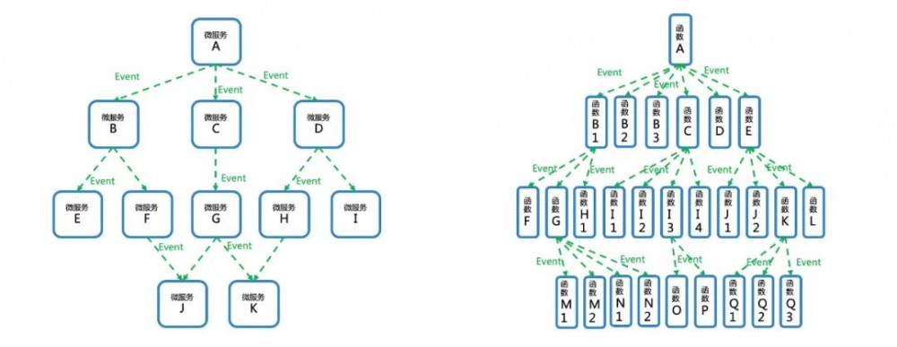 走出微服务误区：避免从单体到分布式单体