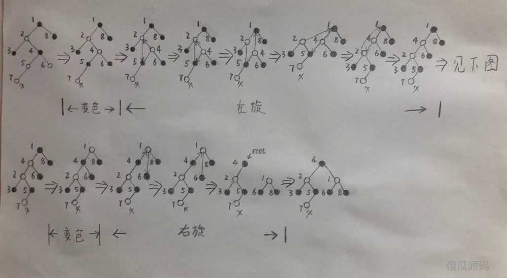 HashMap 源码解读