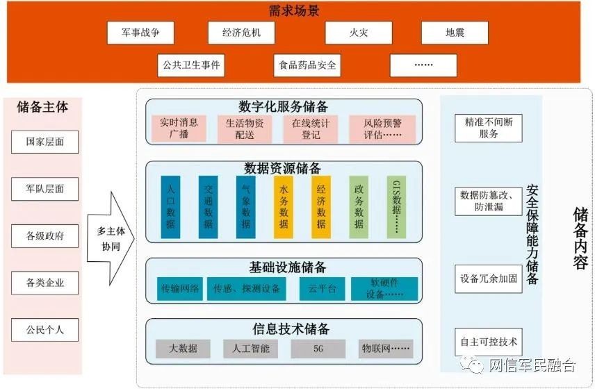 推进国家信息资源储备体系建设的思考