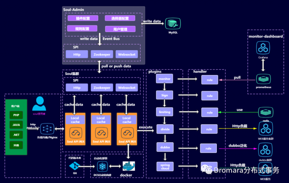 干掉zuul：这就是代码写的最好的Java网关