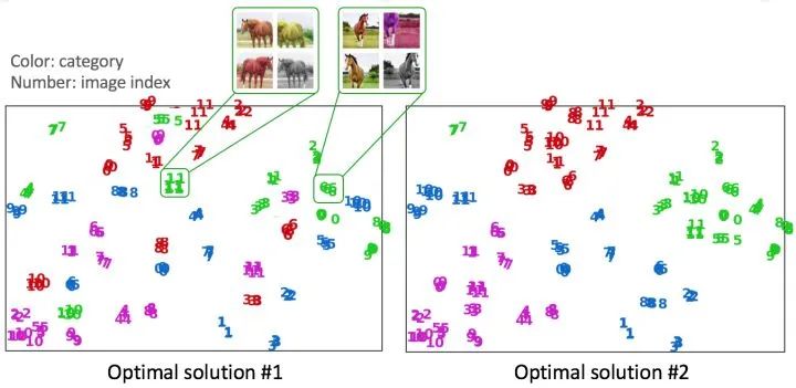 自监督学习的一些思考